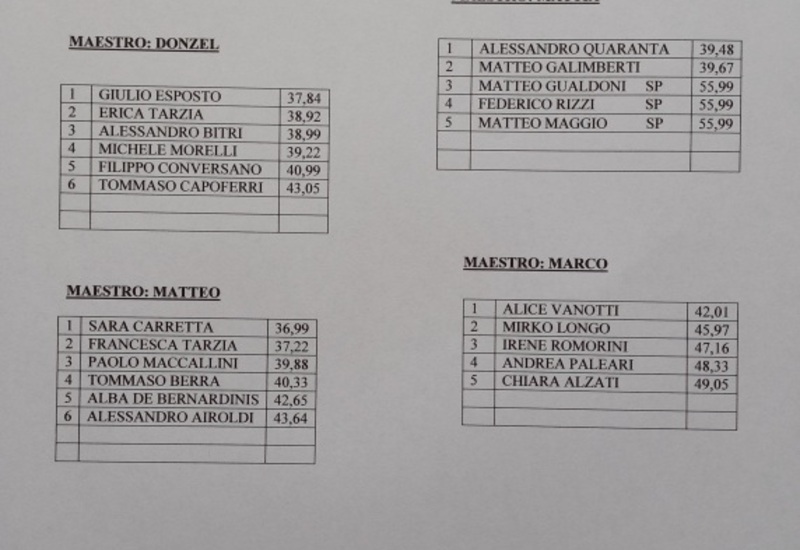 Classifica gara fine corso Pila 2025