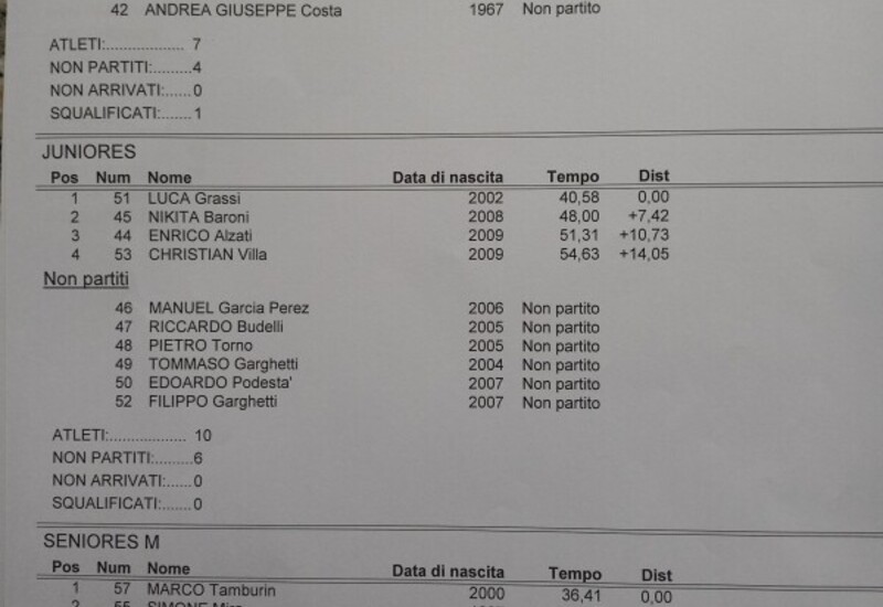 Classifica gara sociale