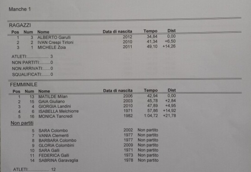 Classifica gara sociale