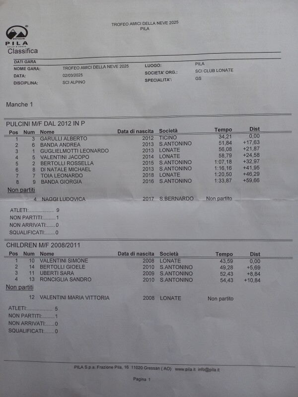 Gara intersociale 9°Trofeo Amici della neve Pila 02/03/2025