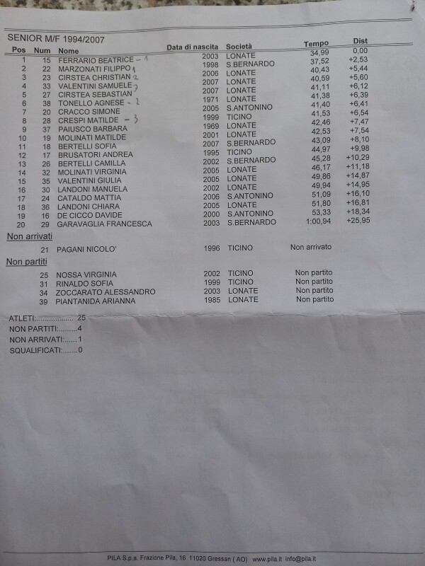 Gara intersociale 9°Trofeo Amici della neve Pila 02/03/2025