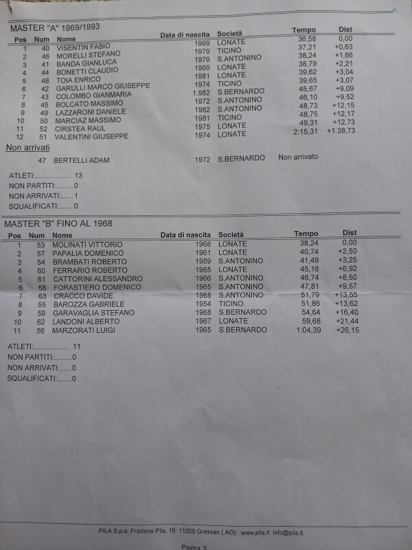 Gara intersociale 9°Trofeo Amici della neve Pila 02/03/2025