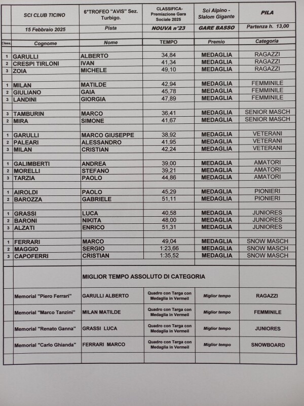 Premiazioni Gara sociale 2024/2025