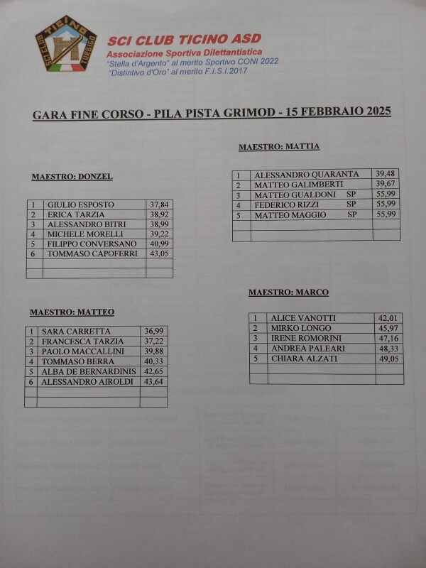 Premiazioni Gara di fine corso 2024/2025