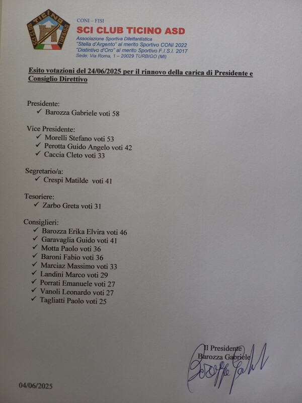 Esito votazioni, Nuovo Consiglio Direttivo