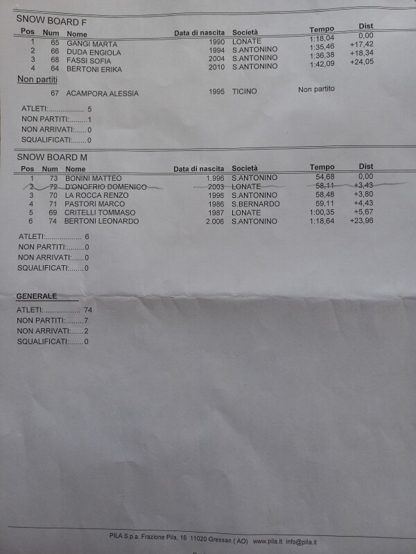 Gara intersociale 9°Trofeo Amici della neve Pila 02/03/2025